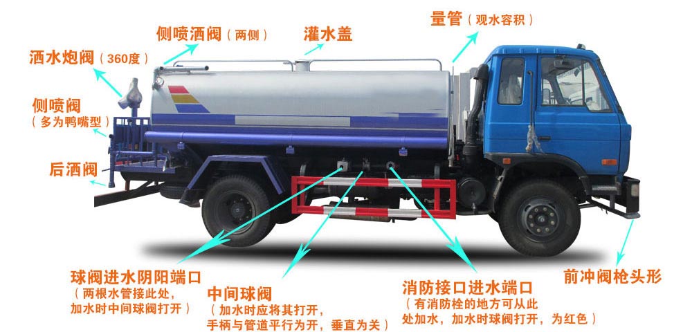12方東風專底霧炮灑水車結構圖